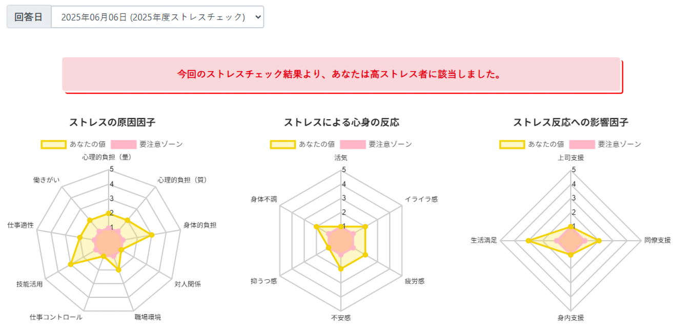 BeHealth(ビーヘルス)の健康管理システムを使って従業員がストレスチェック結果をレーダーチャートで参照できる画面(キャプチャ画像)