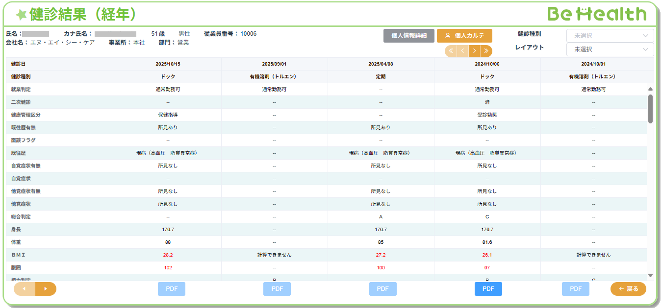 過去5回分の健診結果を時系列で確認できる画面(BeHelthの健康管理システム)