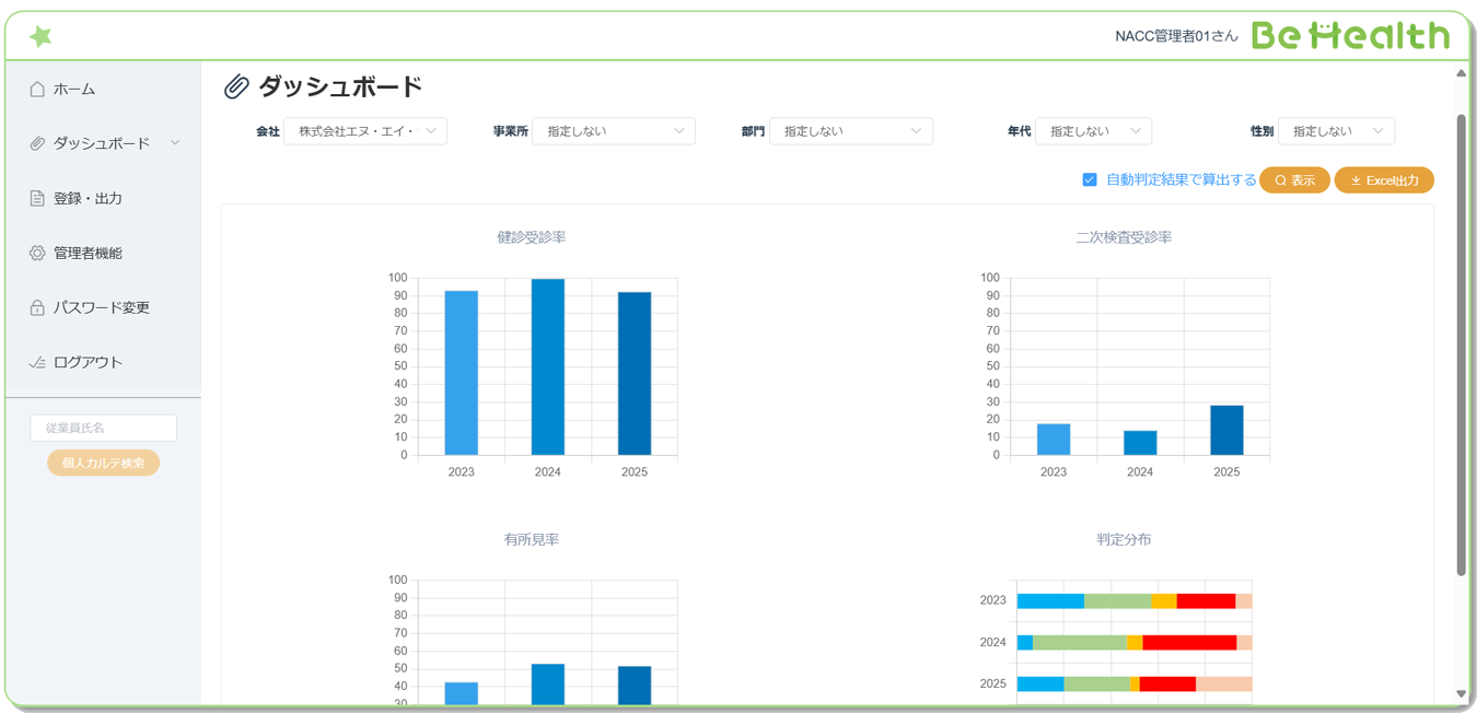 BeHelth(ビーヘルス)の健康管理システムのダッシュボードをキャプチャした画面。グラフ形式で変化を可視化します。
