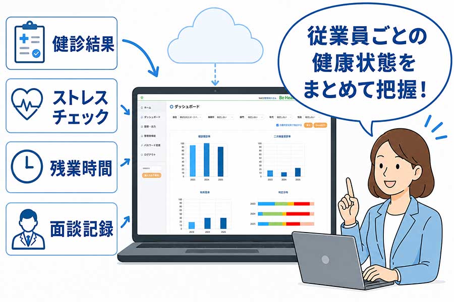健康情報を一元管理のイメージ