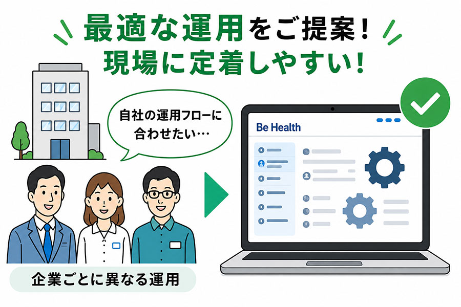 柔軟なカスタマイズのイメージ