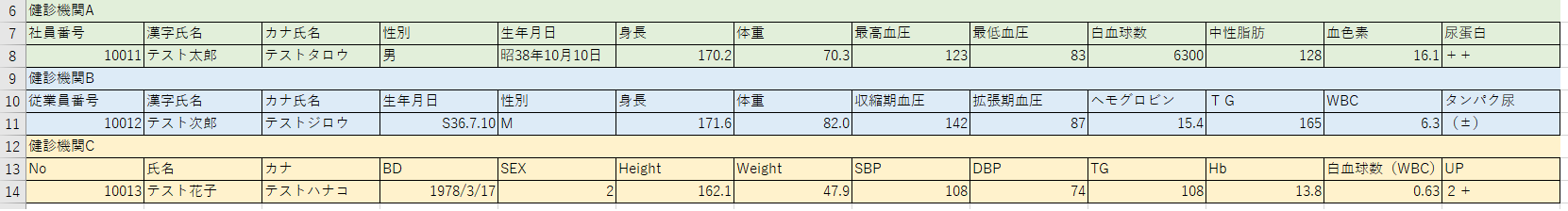 健診機関から届く単位がバラバラなデータの例